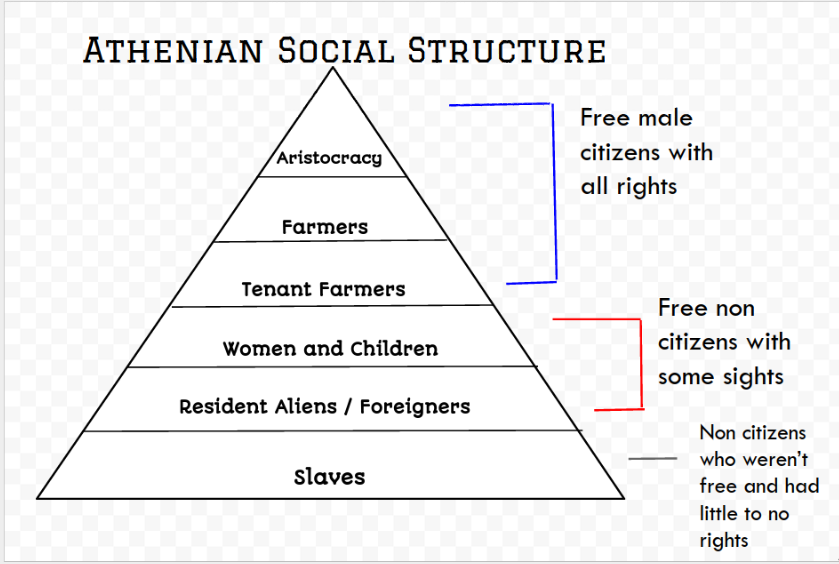 Ancient Greece Social Structure Chart